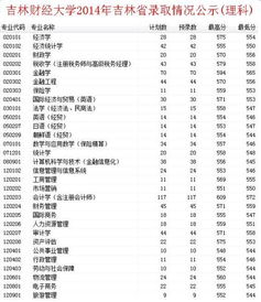 江西文科录取分数线 南京财经大学各专业录取分数线