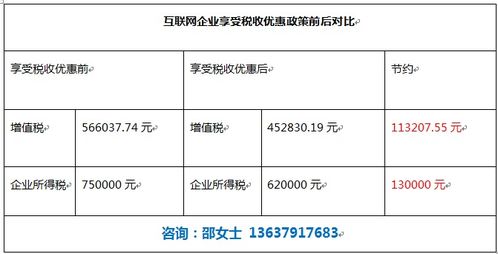 环评公司，设计公司，互联网公司，增值税率是多少