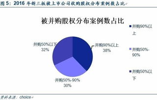 一家公司从新三板到上市中间有哪些机构需要审核？有那个机构能敲定这家公司能上市的呢？谢谢万能的百度