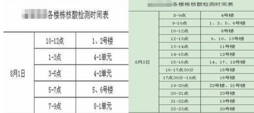 千万别买 疫情过后,什么样的房子要赶紧抛