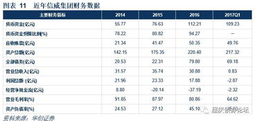 公司债有哪些品种？如何选择公司债？