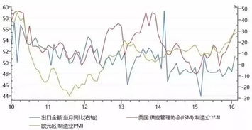 各位高手：宏观经济步入衰退周期 股票还能持有吗？