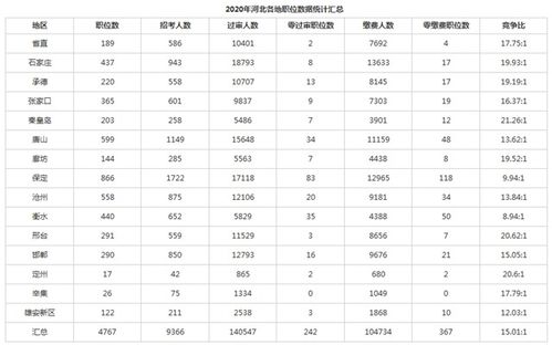 ABCD是什么意思？