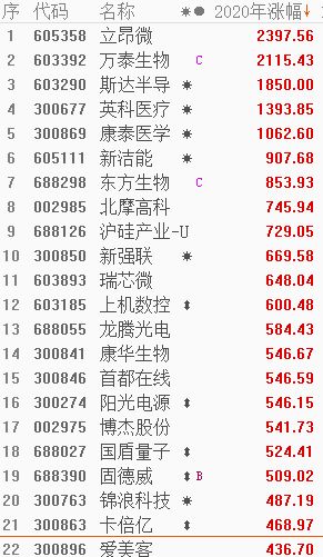 为什么股票买的时候是10快多，现在成本价变成8块多了啊？分红不满一年