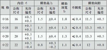 钢材重量计算公式合集