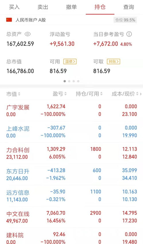 看5万元多久能赚到100万，我的期货实盘