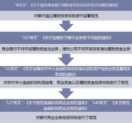 在风险投资业务中，投资银行的主要角色可以包括哪些