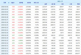 本次新兴铸管的优先申购，怎么操作？