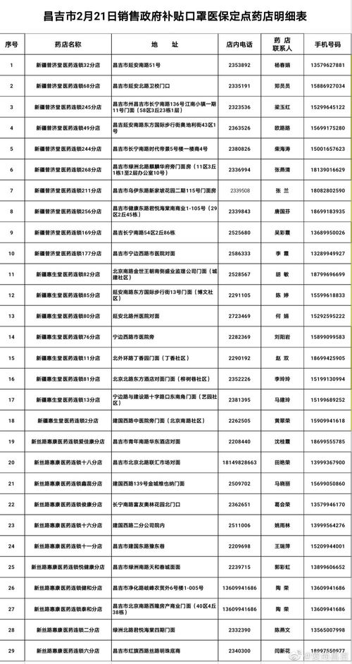 昌吉市停车场收费标准明细表乌鲁木齐地窝堡国际机场停车收费多少