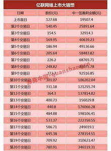 在另一个没有股票的账户中可以申购新股吗，求回答