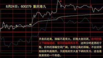 有个股600595不知后市如何？今天不知道抛不是留？