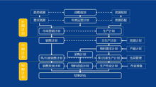 上市公司组织架构图 pmc由哪个领导