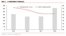 光明地产2022年年报什么时候公布