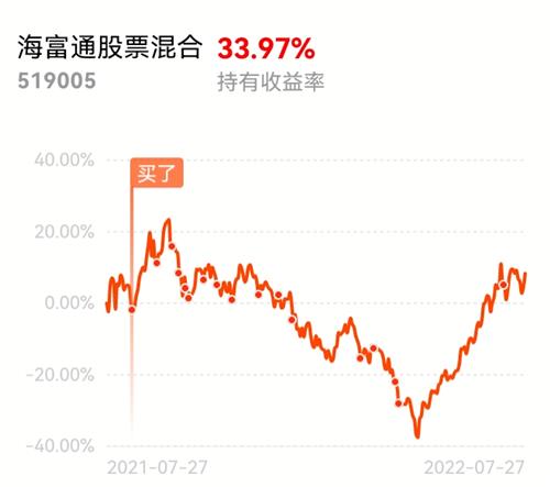 海富通股票基金查询