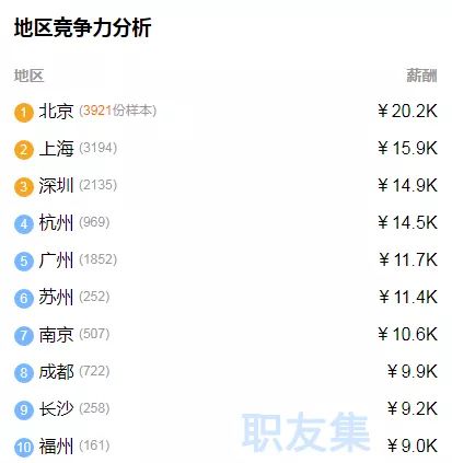 北大青鸟建大IT学院 学习Java大数据可以从事哪些高薪岗位