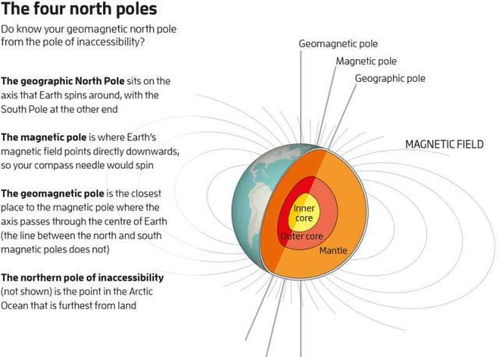 北极正在向东快速移动,如果它翻转,地球上的生命就有麻烦了