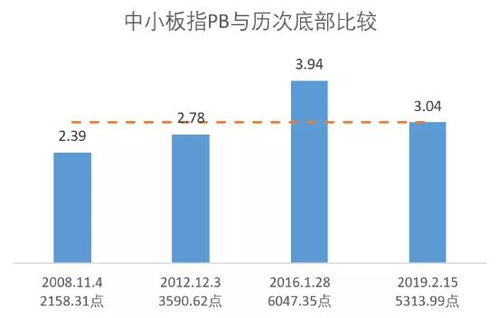 请问050004这支基金可以做定投吗?现在是时机吗?或者有更好的推介