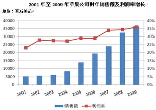 苹果商业战略三密码 