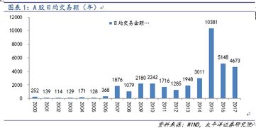 金融开放利好哪个券商