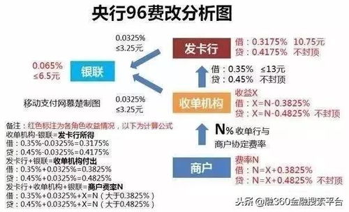 pos机费率套路,pos机招代理常见的忽悠手段有哪些?