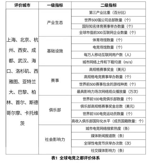 上海免费查重机构名单公示，专业评测供参考