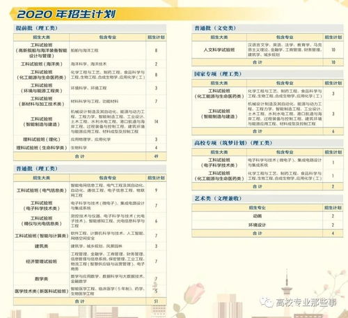 华科冷门专业排名,华中科技大学最冷门的专业(图1)