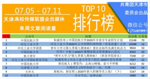 青年大学习 心有所信,方能行远 附天津团团第九季第九期学习情况榜单