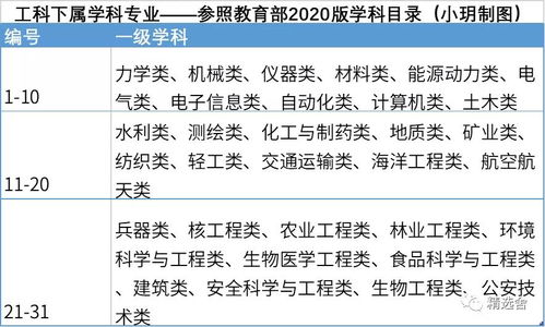 理科和工科有什么区别,都包含哪些专业,选哪个更有优势