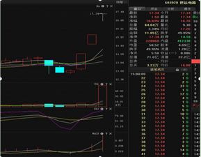 股票高点下跌三天割肉吗