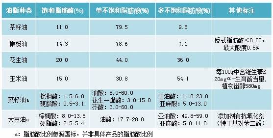 w3族不饱和脂肪酸有哪些(w3不饱和脂肪酸的生理功能)