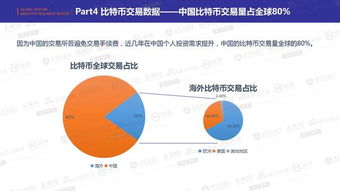 比特币中国发展现状、比特币行情分析及最新消息