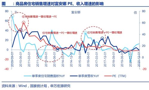 股价赢来"；戴维斯"；双击机会什么意思