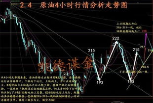 黄金震荡下跌，关注邹鑫才对日内上方压力位的操作建议