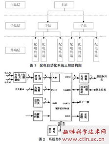 msp430毕业论文