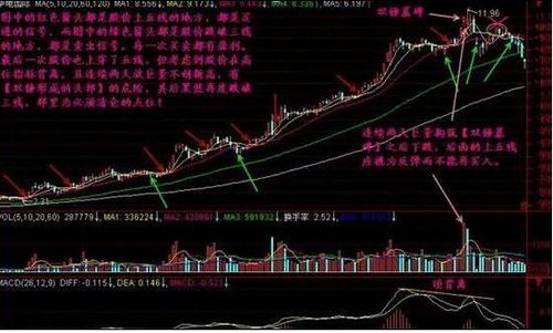 一次买入五千元的股票，万分之三的手续费买入卖出各收多少钱