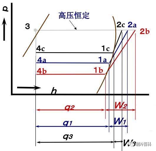 低压偏高原因(高压低低压低是什么原因造成的)