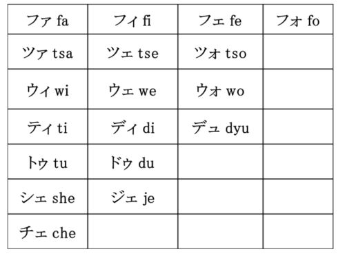 怎样牢记日语五十音浊音拗音 信息图文欣赏 信息村 K0w0m Com