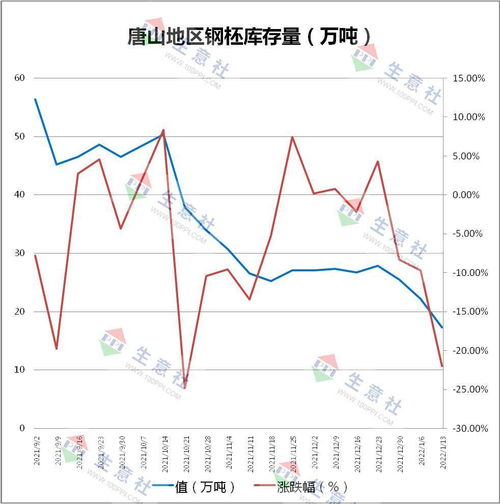 国内中板市场交易偏弱，整体价格小幅调整