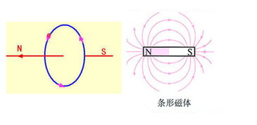 为什么磁石能相互吸引?