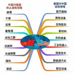 运用经济生活有关知识。说明美国加税，我国外贸企业该如何应对