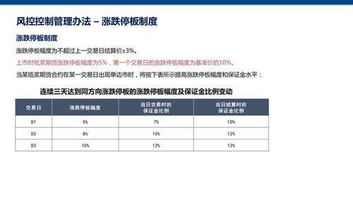 期货合约到底怎么理解？