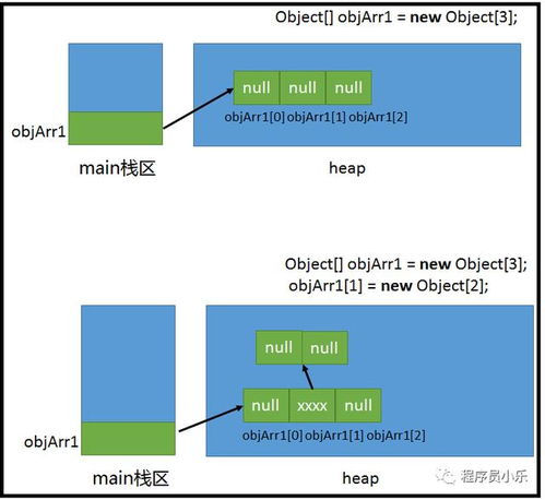 java整型数组的输入与输出(可以对整型数组进行整体输入、输出)