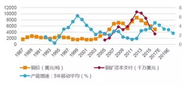 铜的现价是多少?现在是涨还是落呢?未来趋势如何?