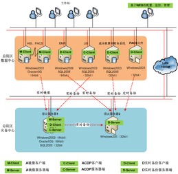 海外服务器指的是什么 有哪些优势 (海外服务器数据备份)