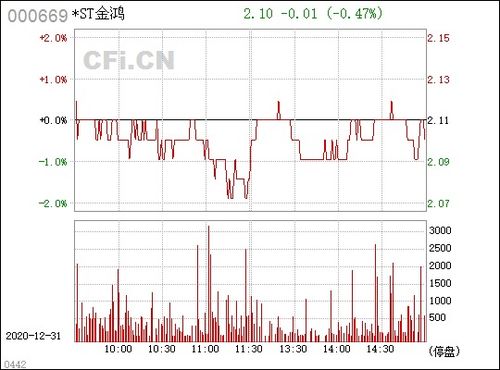 st金鸿为什么被st