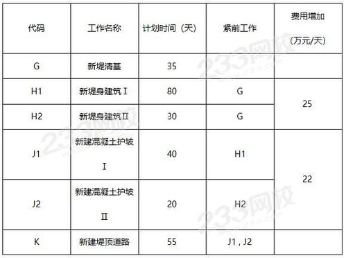 双代号网络图绘图 图片欣赏中心 急不急图文 Jpjww Com