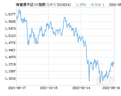 海富通基金