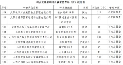 物业消防主管工作计划(停车场系统巡检报告)