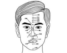 如何从面相看学业运,面相学业运解析