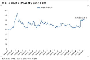 可转债是不是没有强制转股条款